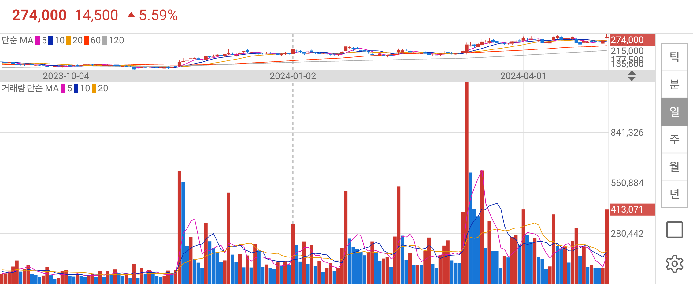 리노공업 종목 상세 정보 확인하기 | 증권플러스