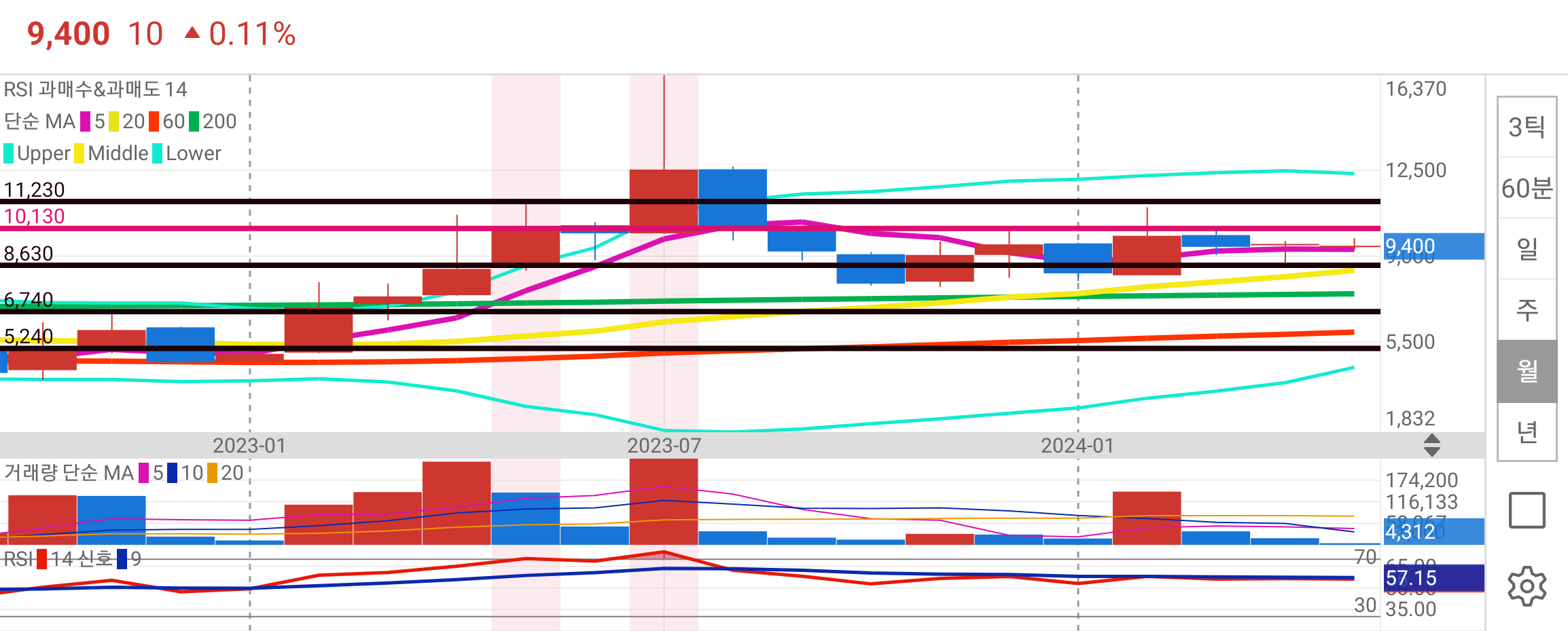 성우하이텍 종목 상세 정보 확인하기 | 증권플러스