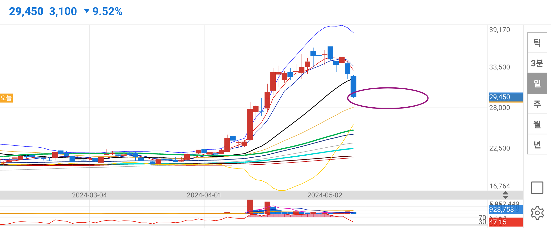 AP시스템 종목 상세 정보 확인하기 | 증권플러스