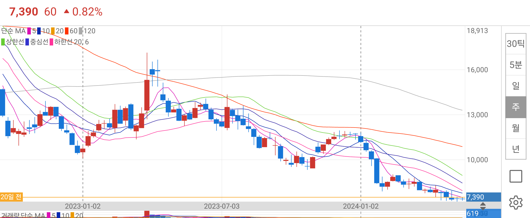 후성 종목 상세 정보 확인하기 | 증권플러스