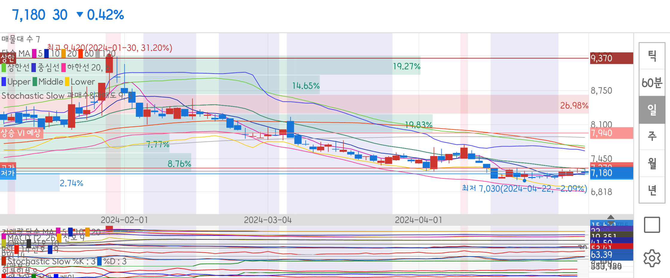 특수건설 종목 상세 정보 확인하기 | 증권플러스