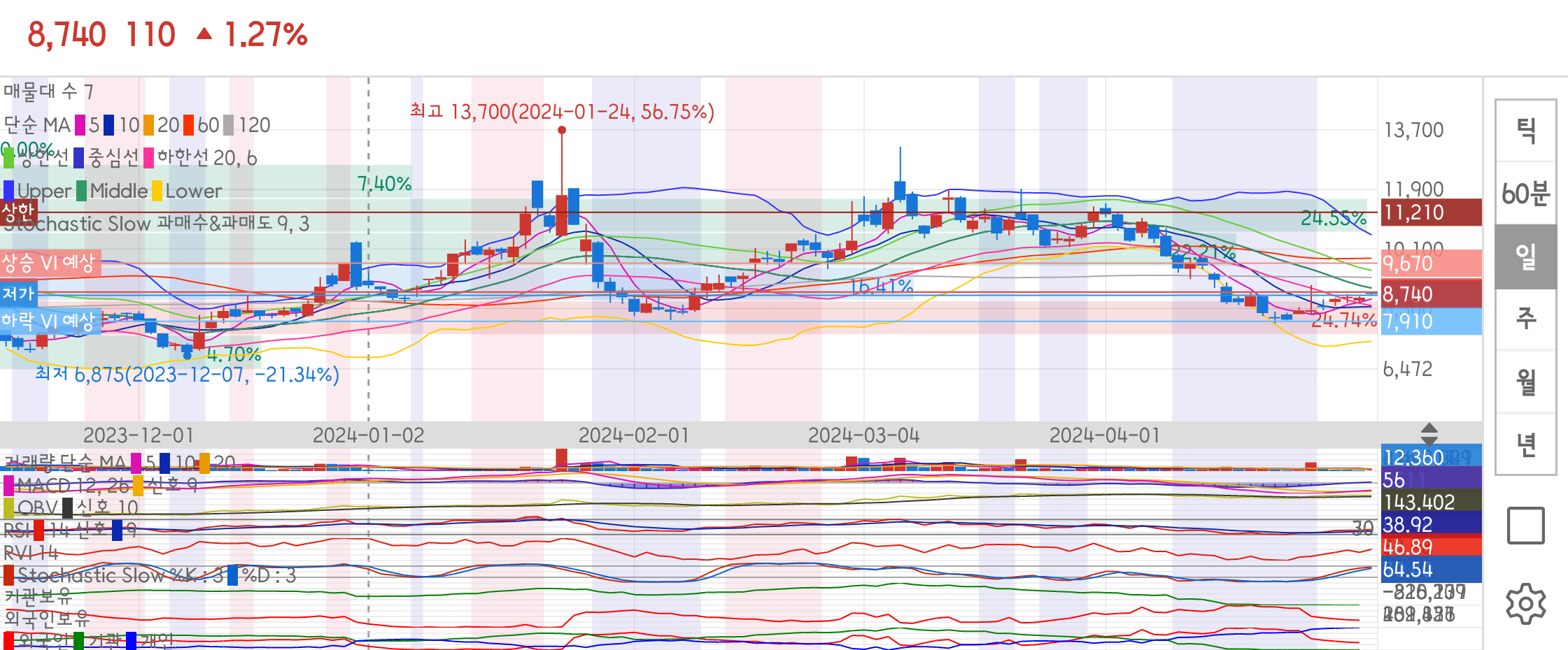 펨트론 종목 상세 정보 확인하기 | 증권플러스
