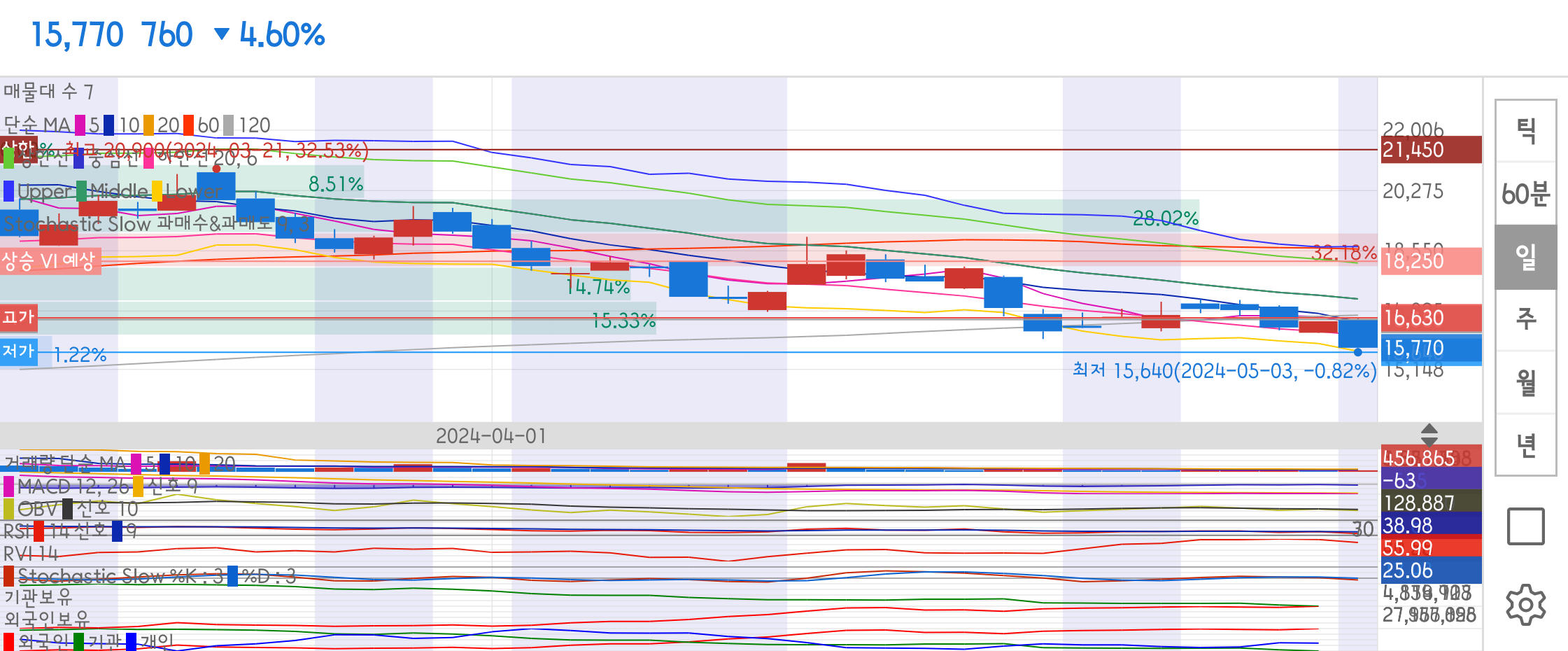 고영 종목 상세 정보 확인하기 | 증권플러스
