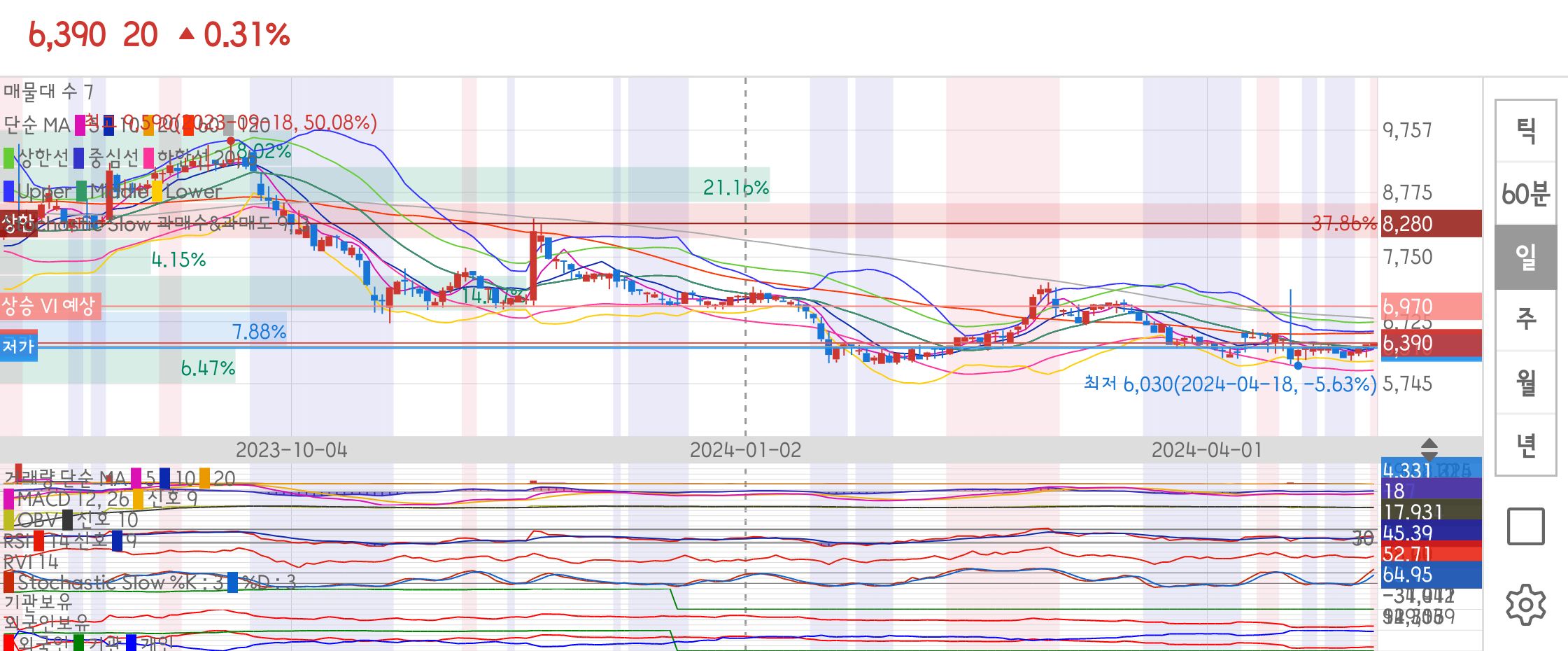네오크레마 종목 상세 정보 확인하기 | 증권플러스