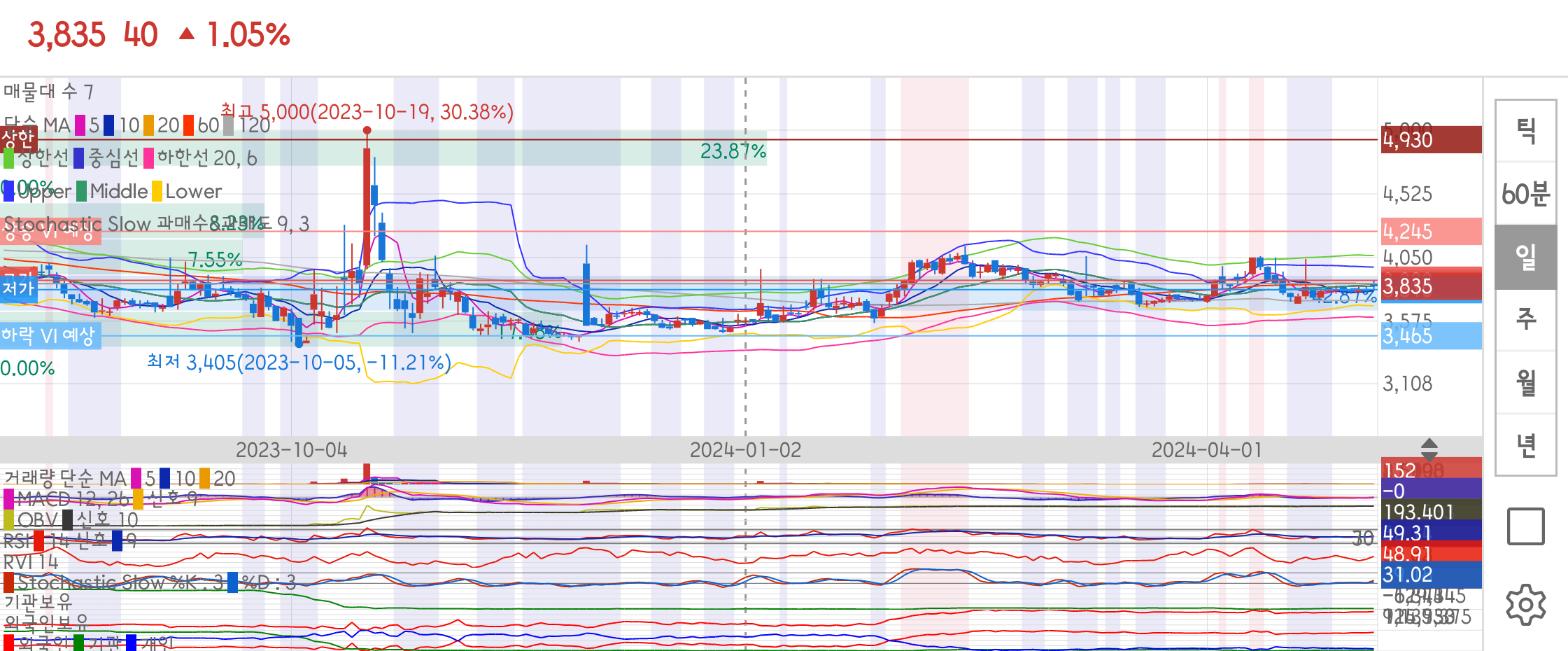 대성산업 종목 상세 정보 확인하기 | 증권플러스