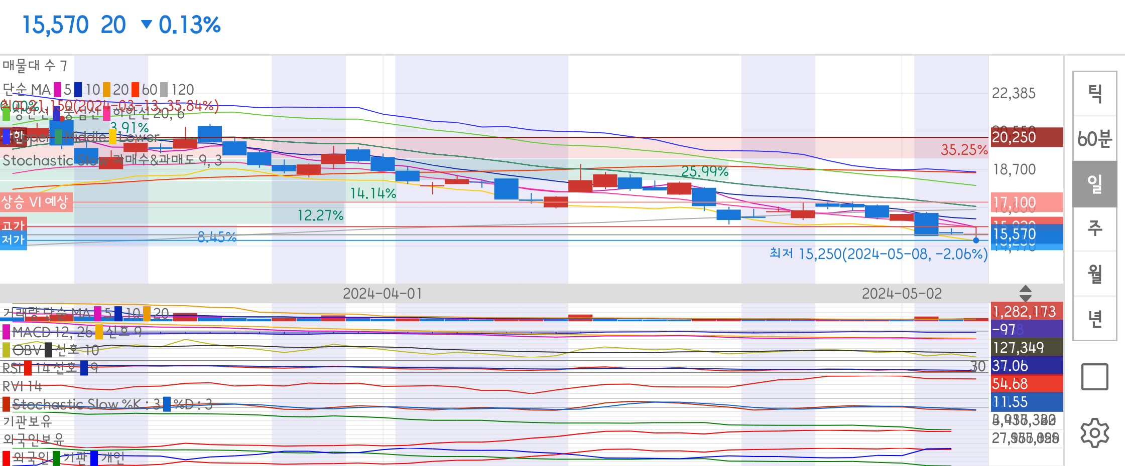 고영 종목 상세 정보 확인하기 | 증권플러스