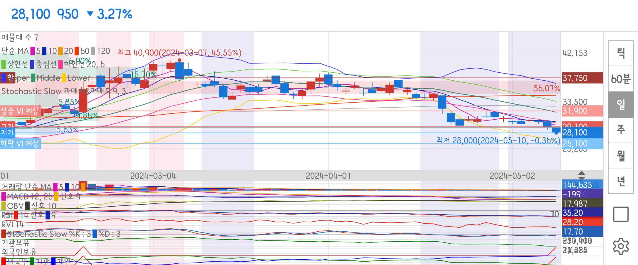 인텍플러스 종목 상세 정보 확인하기 | 증권플러스