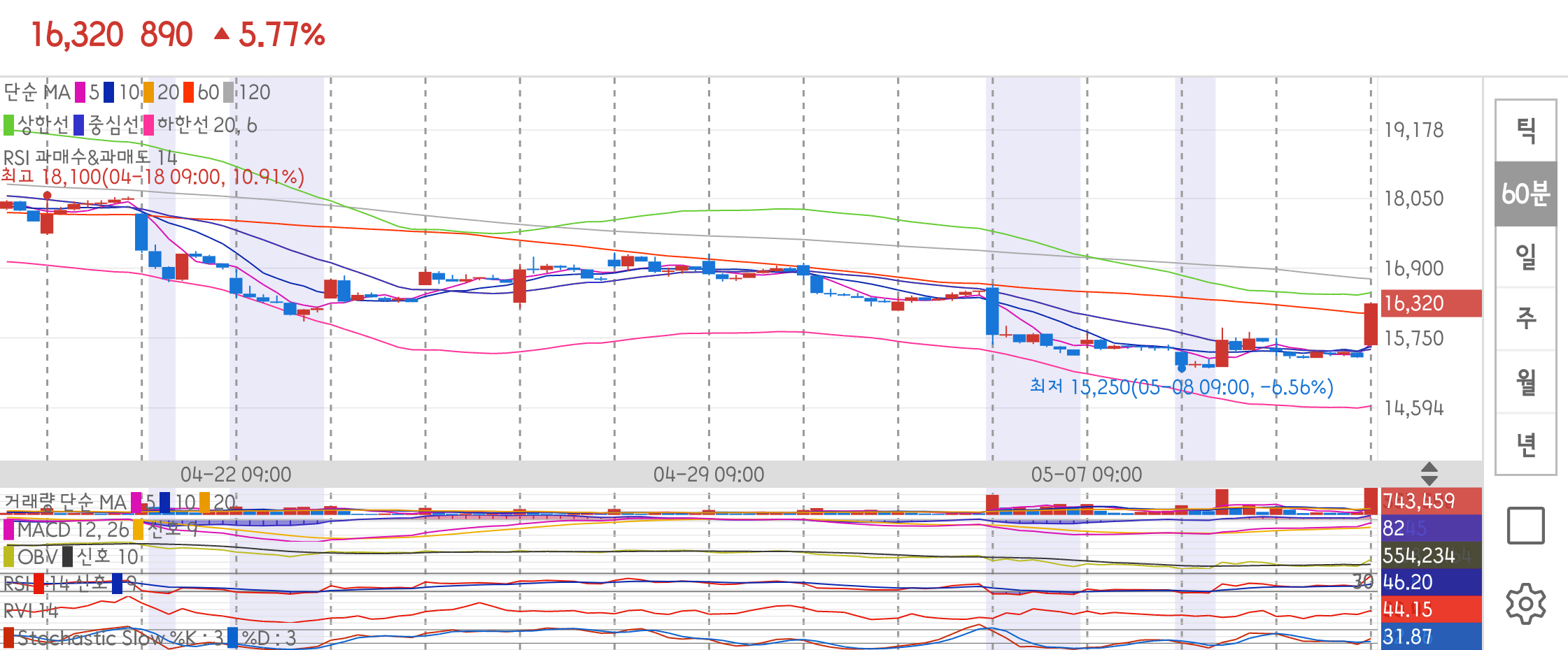 고영 종목 상세 정보 확인하기 | 증권플러스