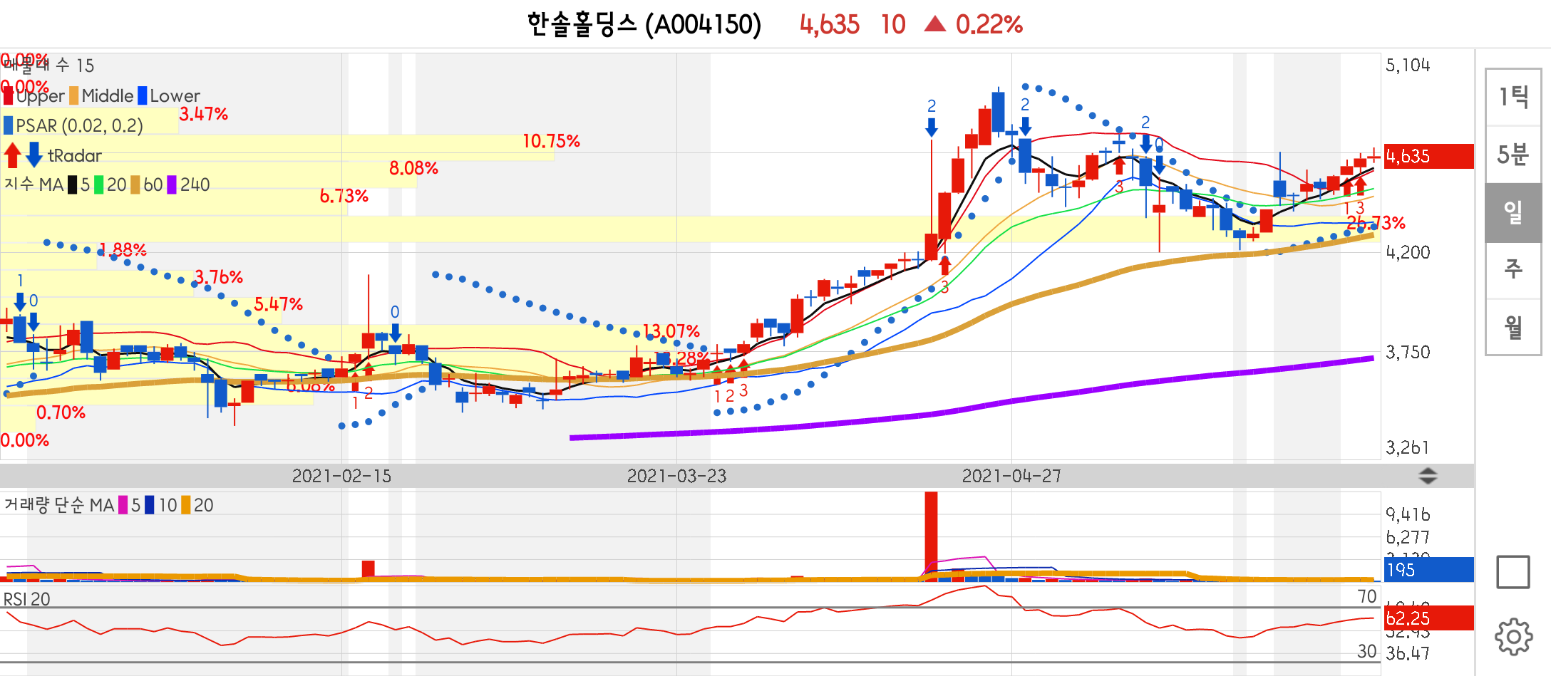 한솔홀딩스 종목 상세 정보 확인하기 | 증권플러스