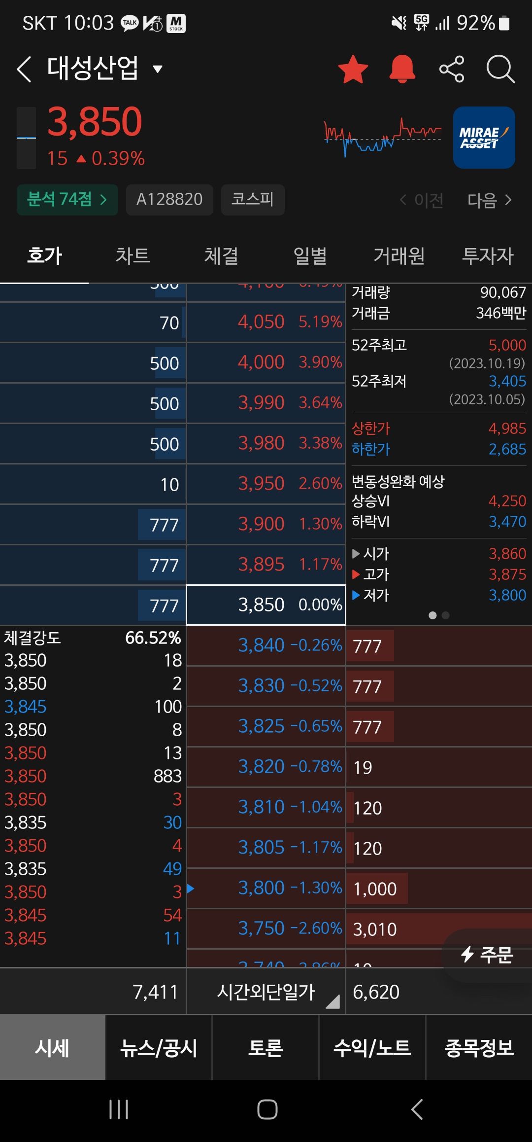 대성산업 종목 상세 정보 확인하기 | 증권플러스