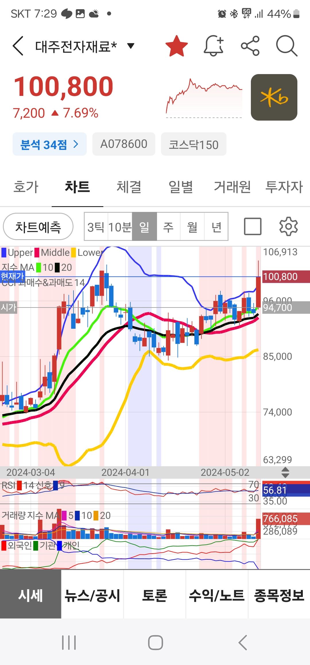 대주전자재료 종목 상세 정보 확인하기 | 증권플러스