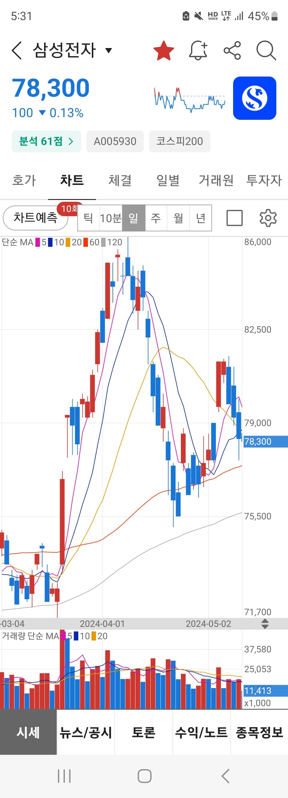 삼성전자 종목 상세 정보 확인하기 | 증권플러스