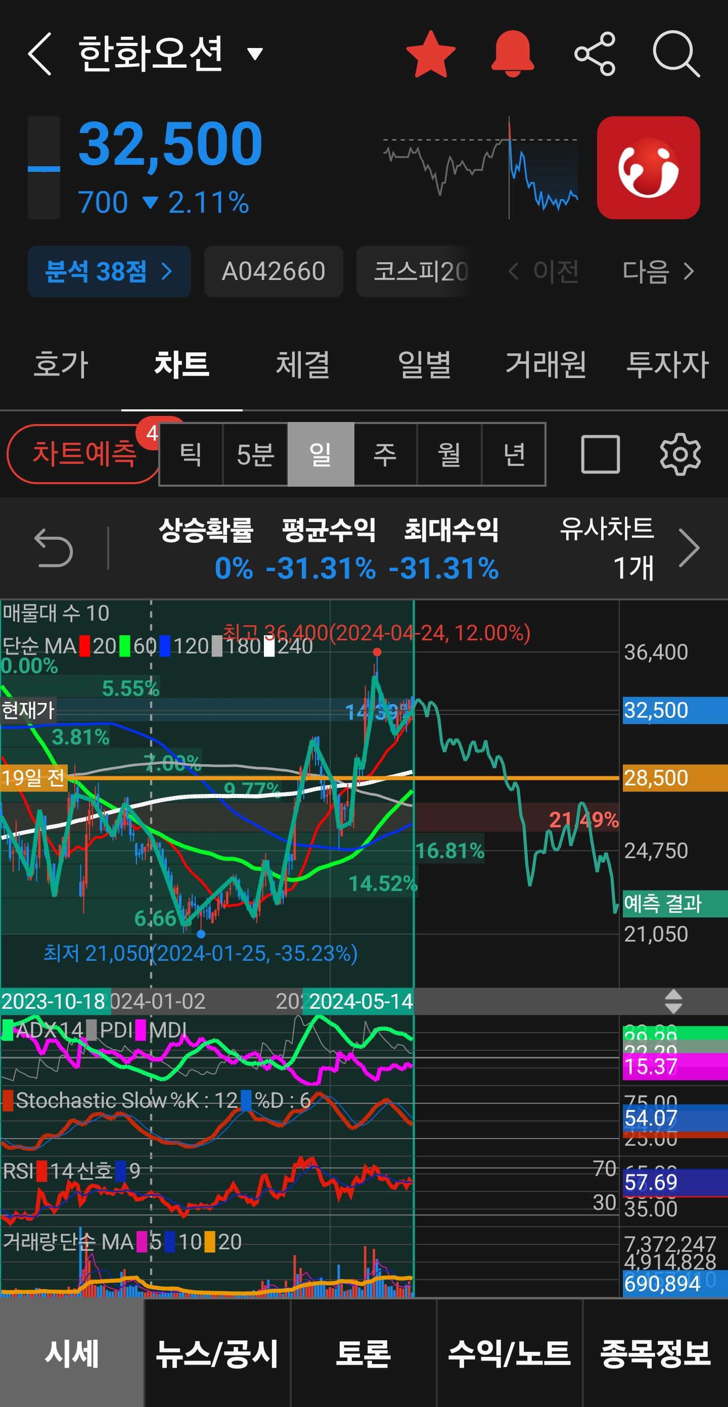 한화오션 종목 상세 정보 확인하기 | 증권플러스