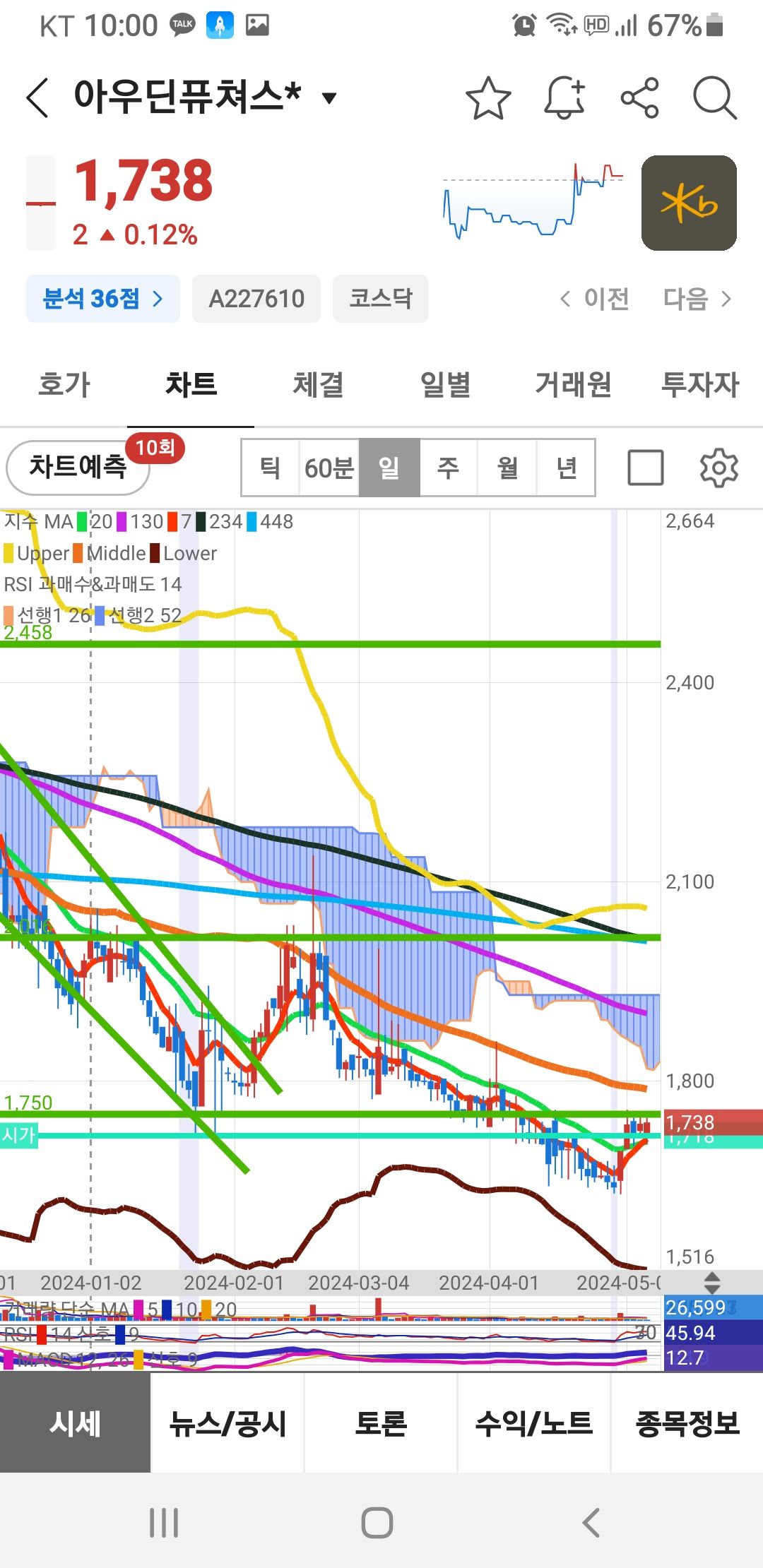 아우딘퓨쳐스 종목 상세 정보 확인하기 | 증권플러스