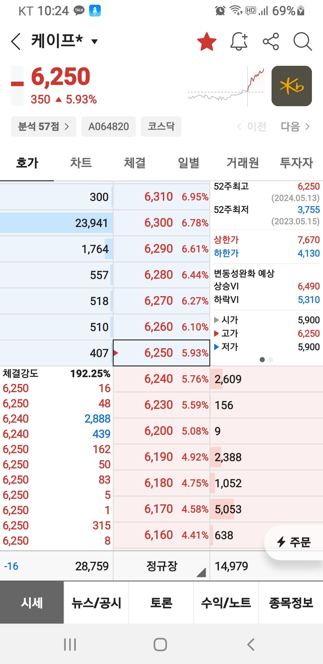 케이프 종목 상세 정보 확인하기 | 증권플러스