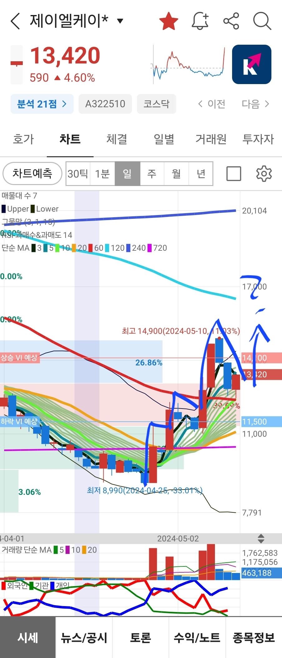 제이엘케이 종목 상세 정보 확인하기 | 증권플러스