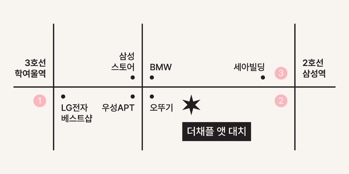 Location guide