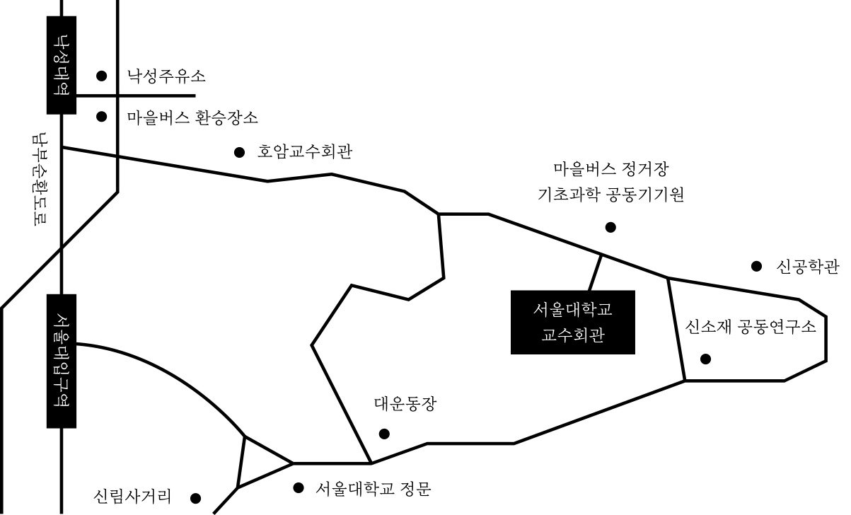 Location guide