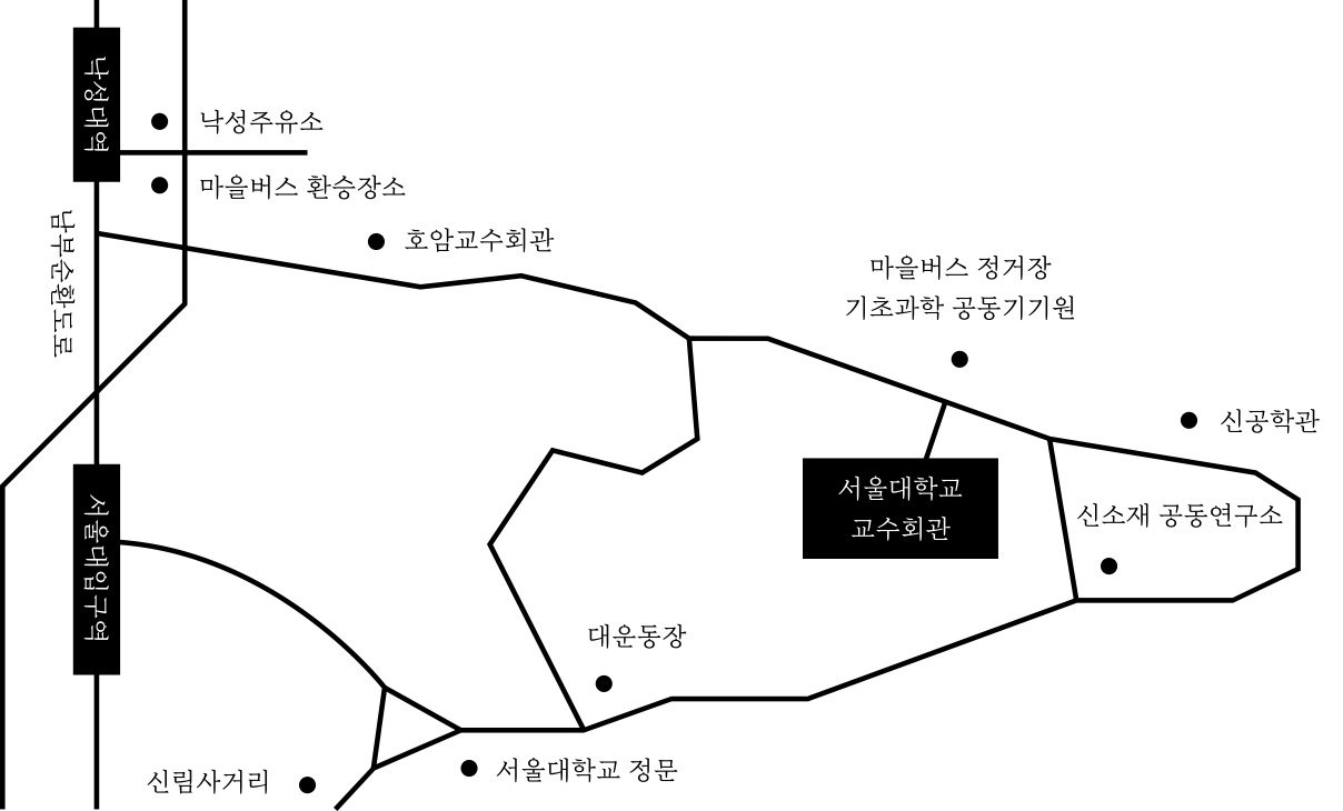 Location guide