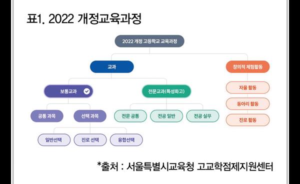 중3, 고교선택 전 마지막 체크 포인트