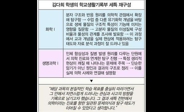 2026학년도 강남서초 수시 합격생 인터뷰 _ 서울대 의예과 합격! 김다희(은광여고 3)  