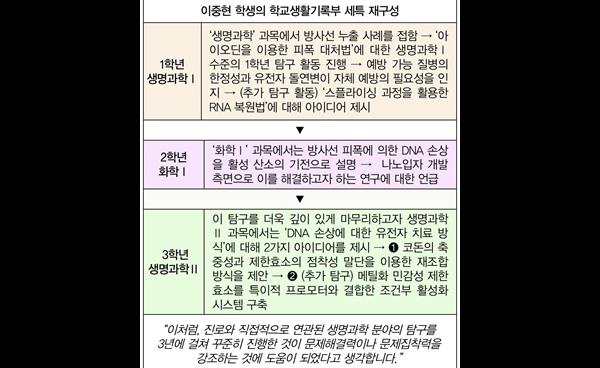 2026학년도 강남서초 수시 합격생 인터뷰 _ 서울대 치의학과 합격! 이중현(영동고 3)  