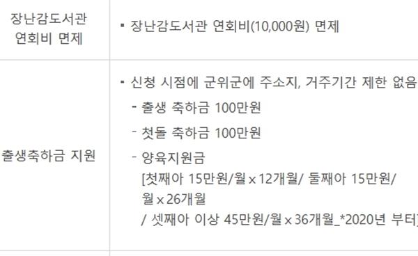 대구 다자녀 혜택 추가 수도요금 감면 신청 등 총정리