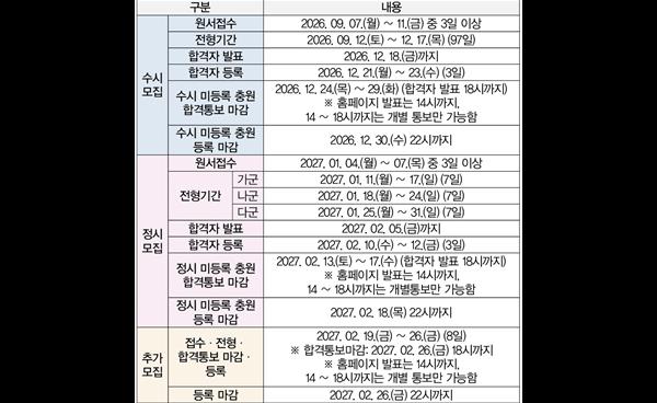 2027학년도 대학 입시 캘린더