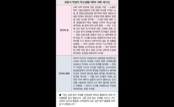 2026학년도 강남서초 수시 합격생 인터뷰 | 고려대 경영학과 1학년 최윤서(은광여고 졸)