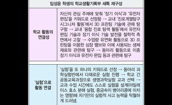 2026학년도 강남서초 수시 합격생 인터뷰 _ 가톨릭대 의예과 1학년 임성윤(서울세종고 졸업)  
