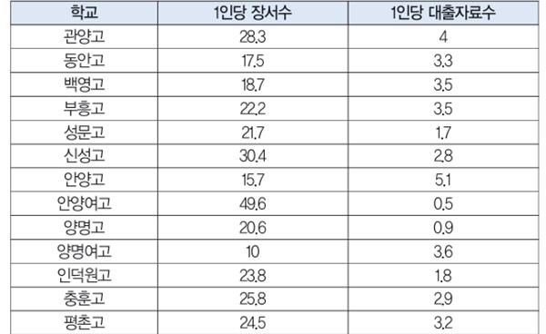 "문해력 시대, 학교 도서관이 경쟁력"