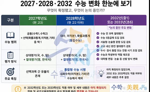‘생각을 설명하는 수학’ 이 답이다