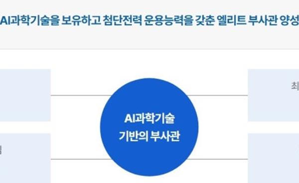 영진전문대 국방군사계열 AI의무전투부사관과 전투부사관 육군부사관학교 학군단 훈련 참여