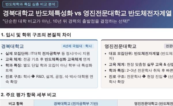 [반도체학과 입시특집] 경북대 IT대학 반도체특성화대학 VS 영진전문대 반도체학과 입결 취업 전망