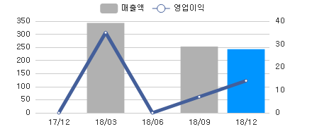 sales_chart_20190211_010400.png
