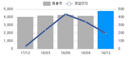 sales_chart_20190211_213500.png