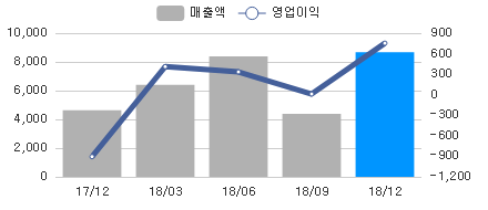 sales_chart_20190313_047810.png