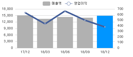 sales_chart_20190314_204320.png