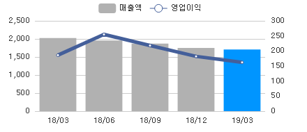 sales_chart_20190412_025900.png