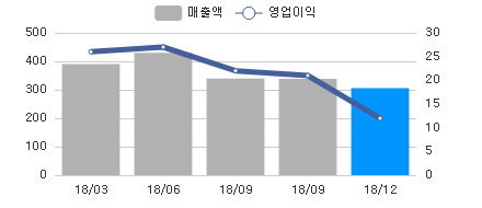 sales_chart_20190412_134380.png