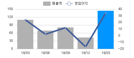 sales_chart_20190415_052860.png