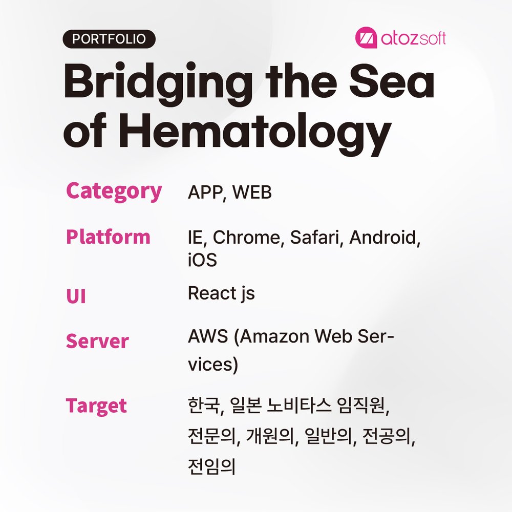 Bridging the Sea of Hematology — 한일 학회 스크린샷