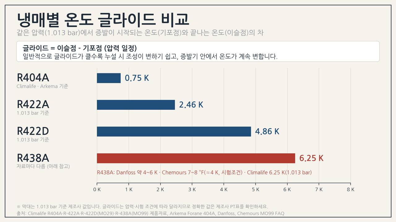 자, 말해보자. 이제 누가 조성이 변하는거지!!!