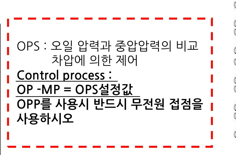 디지프네서 매뉴얼