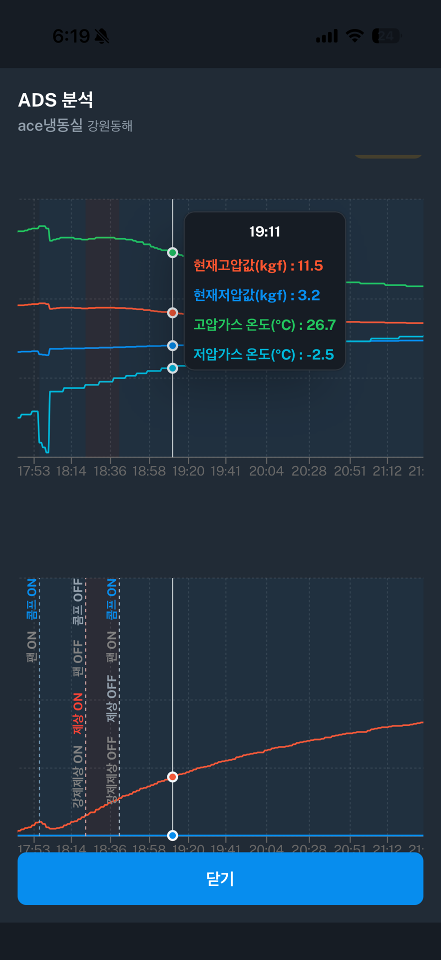 압력 역시 미동조차 없다는 건 냉동기가 가동되지 않음을 뜻함