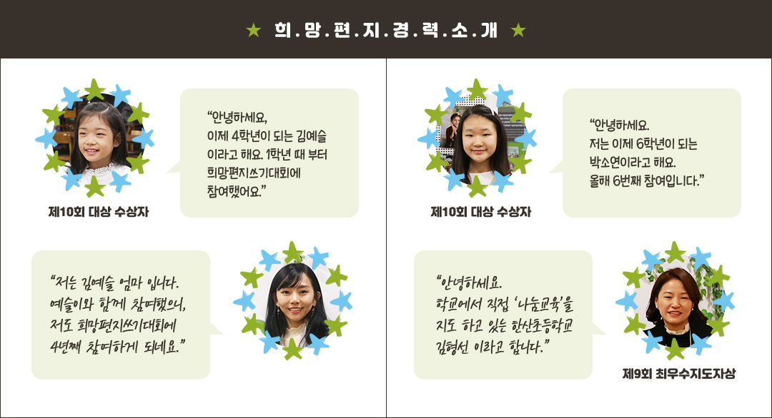 희망편지경력소개 제10회 대상 수상자 안녕하세요, 이제 4학년이 되는 김예슬 이라고 해요. 1학년 때 부터 희망편지쓰기대회에참여했어요. 제10회 대상 수상자 “안녕하세요. 저는 이제 6학년이 되는 박소연이라고 해요. 올해 6번째 참여입니다. 저는 김예슬 엄마 입니다.예슬이와 함께 참여했으니, 저도 희망편지쓰기대회에4년째 참여하게 되네요. 안녕하세요.학교에서 직접 나눔교육을 지도 하고 있는 한산초등학교 김형선 이라고 합니다.제9회 최우수지도자상