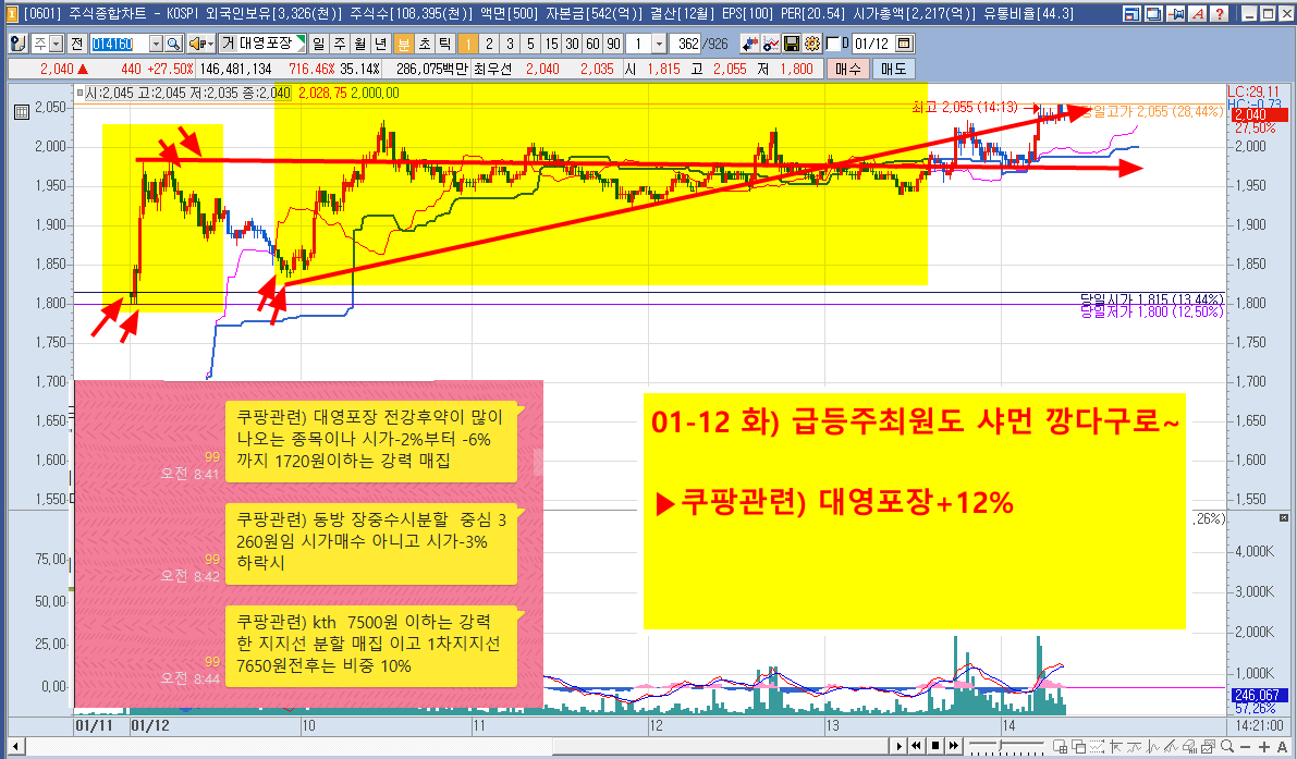 투자전략 - 대한민국 명품투자의 멘토, X1