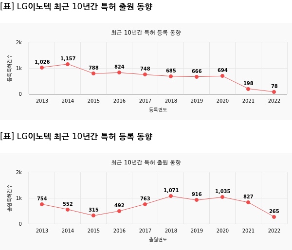 lg전자 주가 전망
