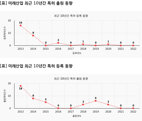 기술 섹터 종목 분석 — 시세·시총·등락률·투자 전략 총정리 (2026)