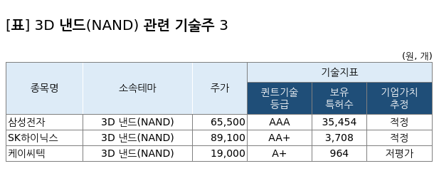 테마 관련 기술주 3